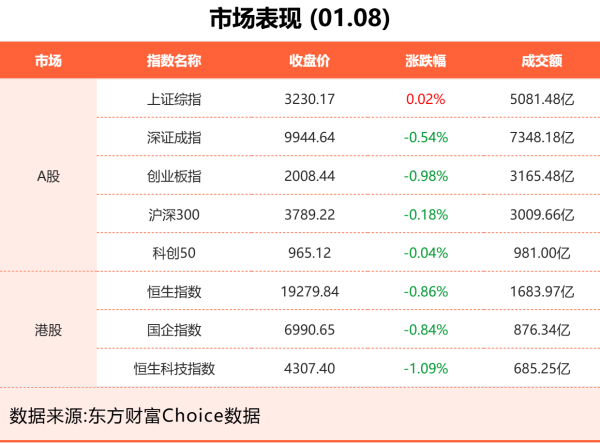 股票配资返佣 1月8日东方财富财经晚报（附新闻联播）